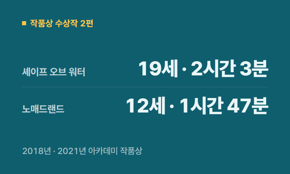 디즈니플러스추천영화 작품상 수상작 2편