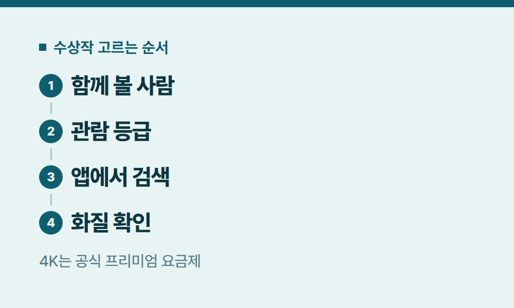 디즈니플러스추천영화 수상작 고르는 순서