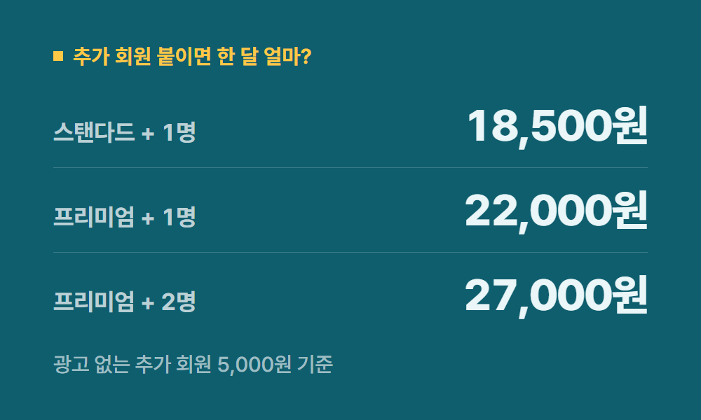 넷플릭스구독료 추가 회원 붙이면 한 달 얼마?