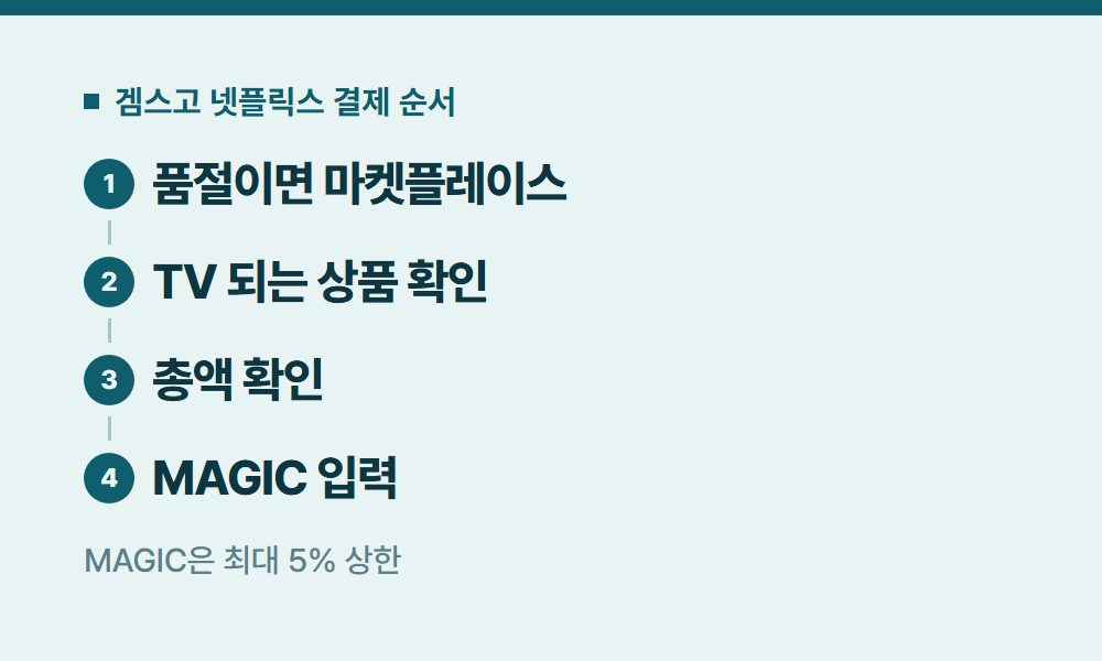 넷플릭스구독료 겜스고 넷플릭스 결제 순서