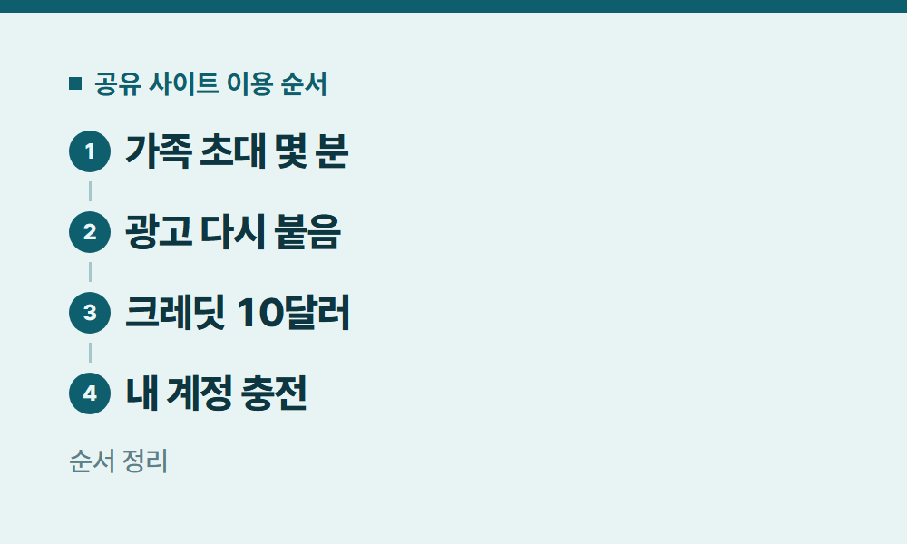 유튜브프리미엄사이트 공유 사이트 이용 순서