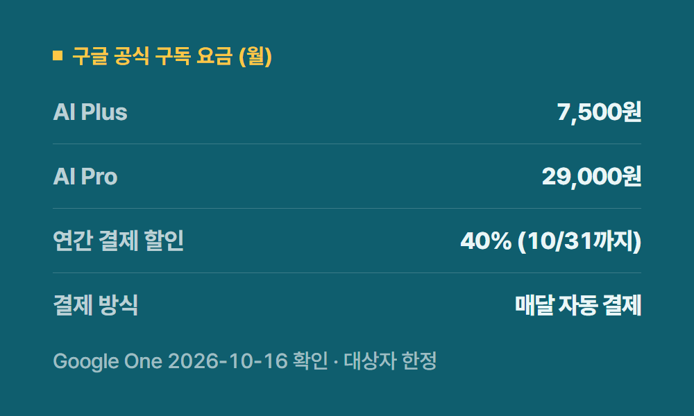 제미나이구독 구글 공식 구독 요금 (월)