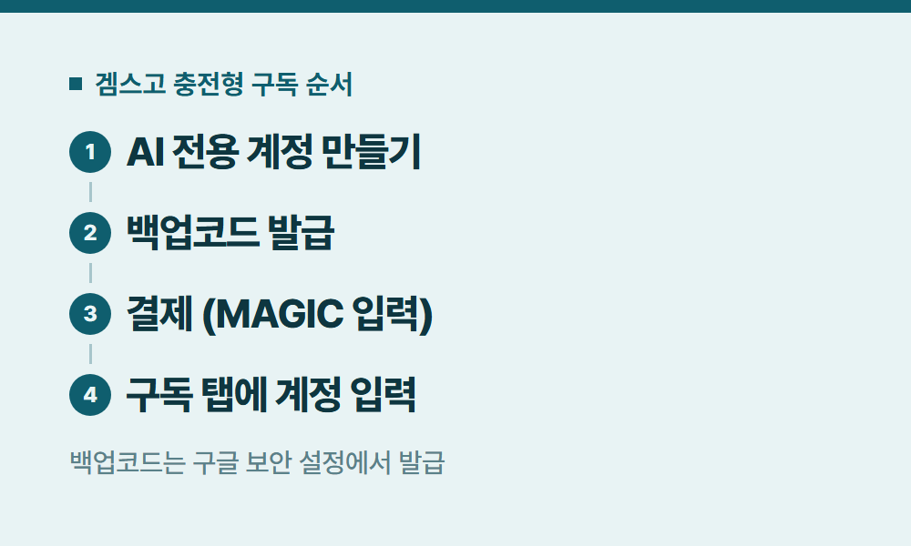제미나이구독 겜스고 충전형 구독 순서