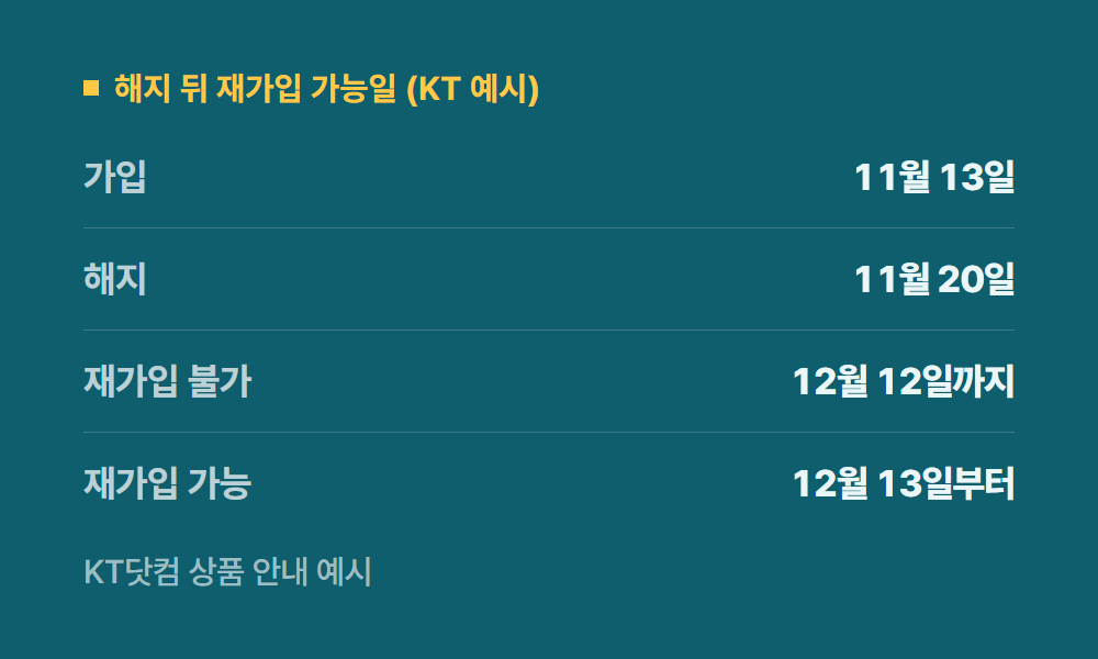 유튜브프리미엄KT 해지 뒤 재가입 가능일 (KT 예시)