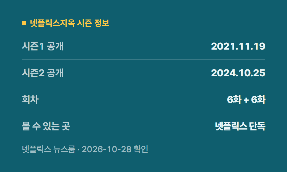 넷플릭스지옥 넷플릭스지옥 시즌 정보