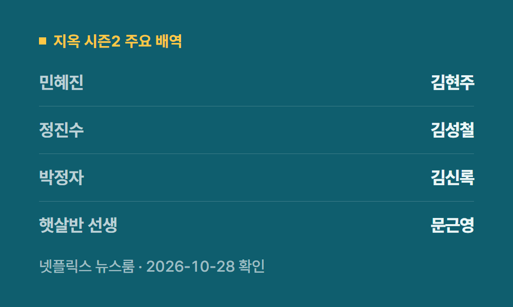 넷플릭스지옥 지옥 시즌2 주요 배역