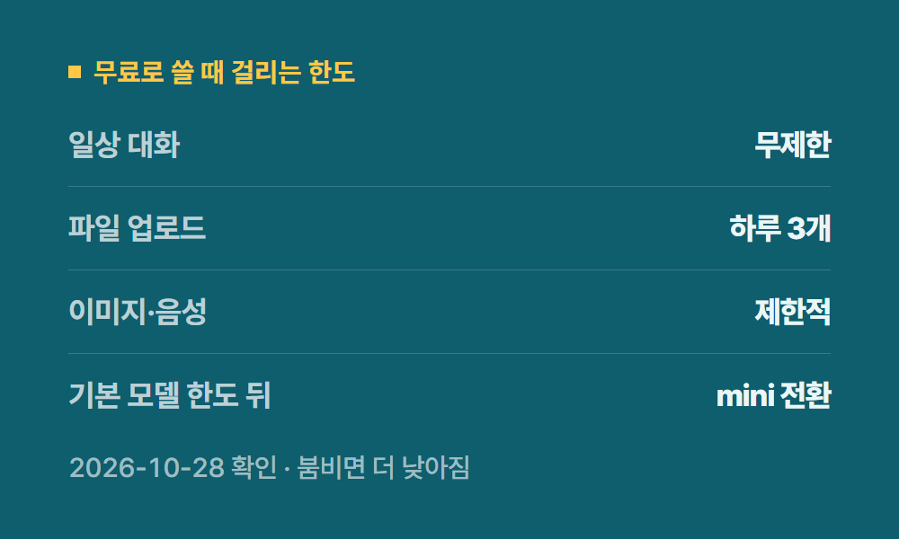 쳇GPT 무료로 쓸 때 걸리는 한도