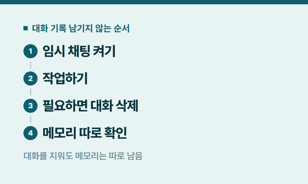 쳇GPT 대화 기록 남기지 않는 순서