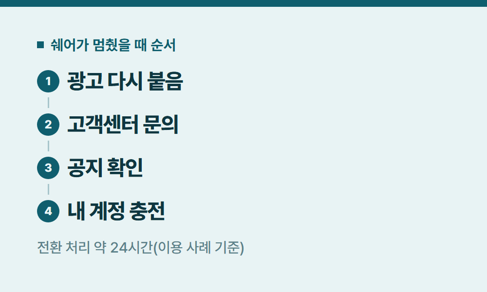 유튜브쉐어 쉐어가 멈췄을 때 순서