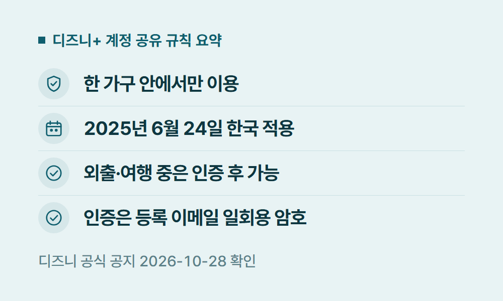디즈니플러스공유 디즈니+ 계정 공유 규칙 요약