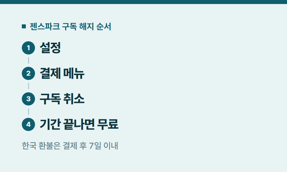 젠스파크구독료 젠스파크 구독 해지 순서
