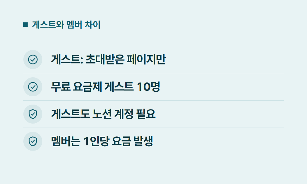 노션공유 게스트와 멤버 차이
