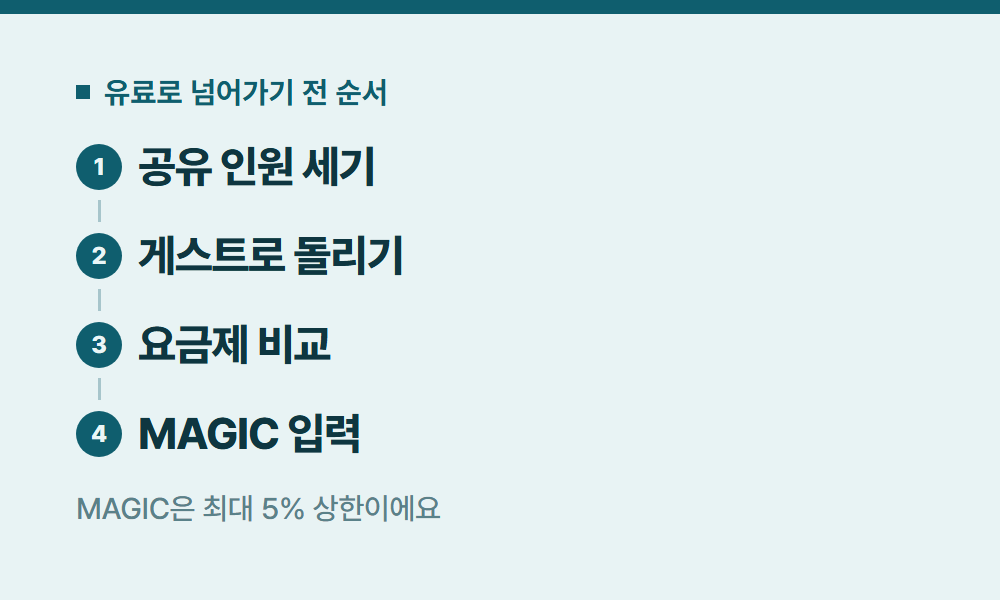 노션공유 유료로 넘어가기 전 순서