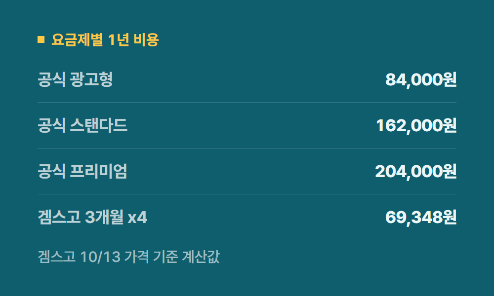넷플릭스요금제할인 요금제별 1년 비용