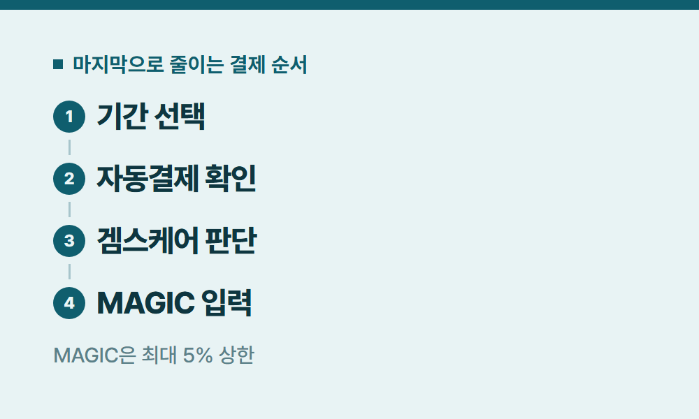 유튜브프리미엄저렴하게 마지막으로 줄이는 결제 순서