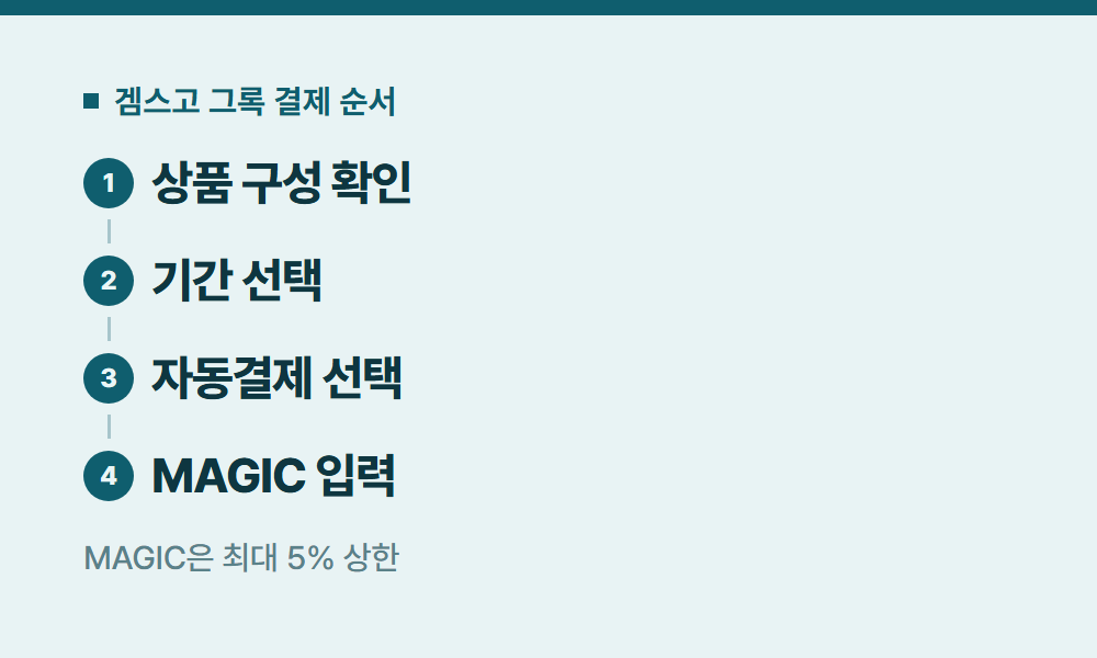 그록유료 겜스고 그록 결제 순서