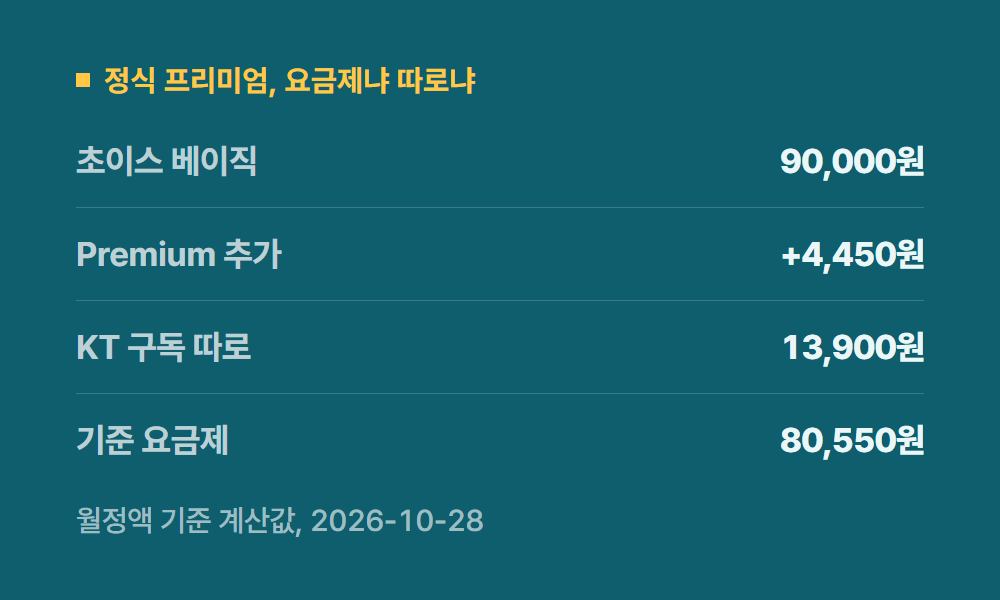 KT유튜브프리미엄요금제 정식 프리미엄, 요금제냐 따로냐