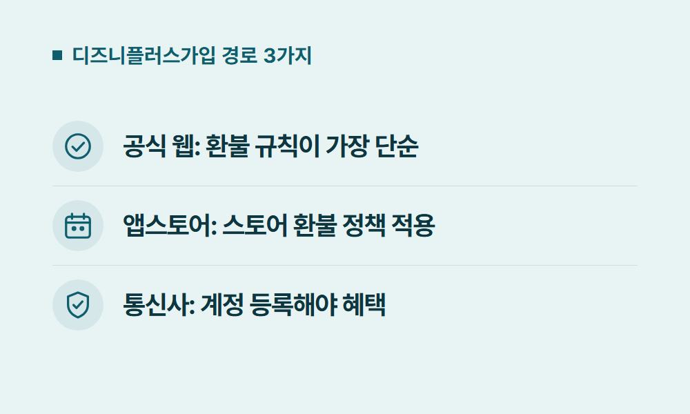 디즈니플러스가입 디즈니플러스가입 경로 3가지