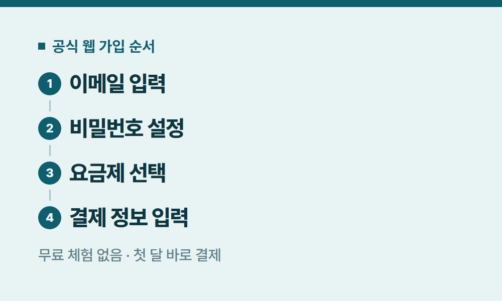 디즈니플러스가입 공식 웹 가입 순서