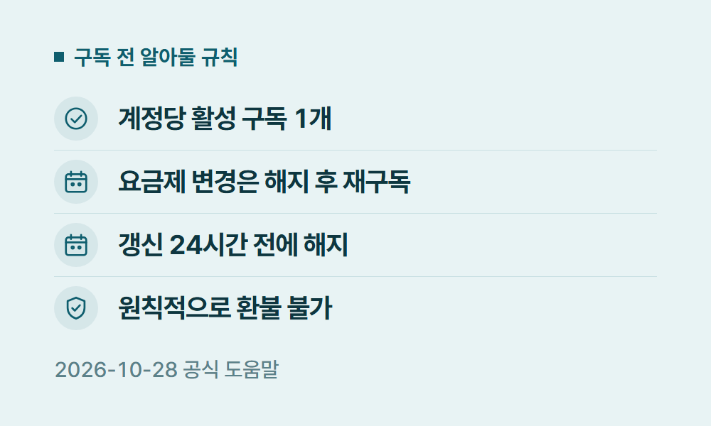 캡컷구독 구독 전 알아둘 규칙