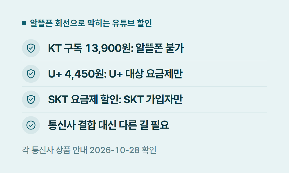 알뜰폰유튜브프리미엄 알뜰폰 회선으로 막히는 유튜브 할인
