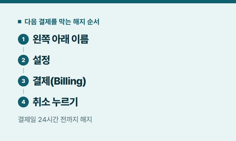 클로드구독료 다음 결제를 막는 해지 순서