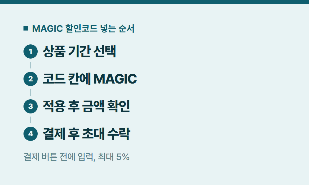 듀오링고할인코드 MAGIC 할인코드 넣는 순서