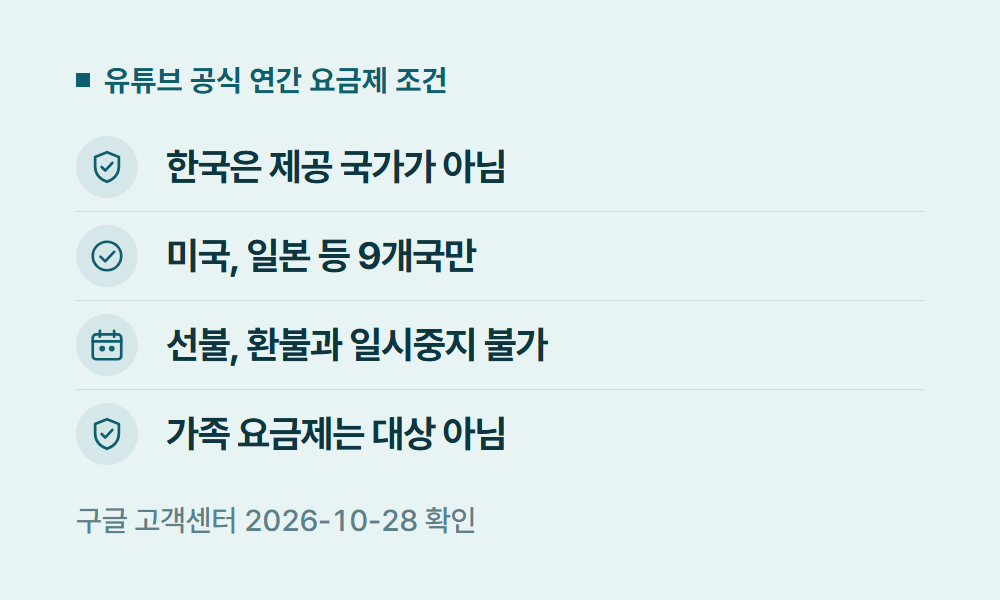 유튜브프리미엄1년권 유튜브 공식 연간 요금제 조건