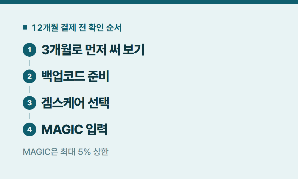 유튜브프리미엄1년권 12개월 결제 전 확인 순서