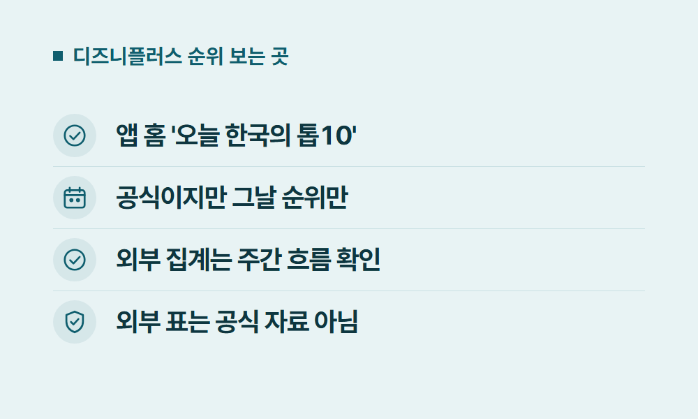 디즈니플러스순위 디즈니플러스 순위 보는 곳