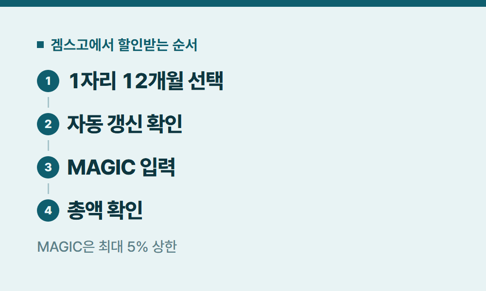 노드VPN할인 겜스고에서 할인받는 순서
