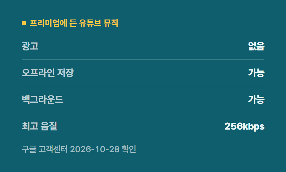 유튜브무료체험 프리미엄에 든 유튜브 뮤직