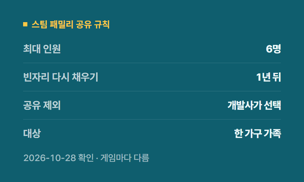 스팀프로 스팀 패밀리 공유 규칙