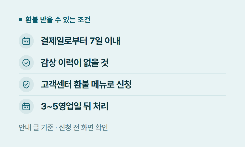 왓챠구독 환불 받을 수 있는 조건