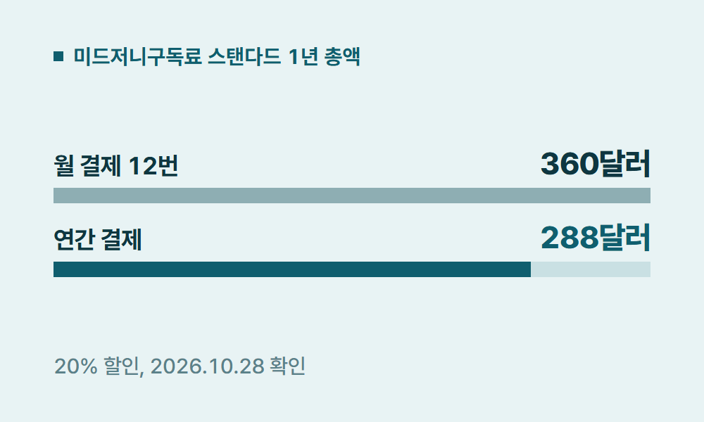 미드저니구독료 미드저니구독료 스탠다드 1년 총액
