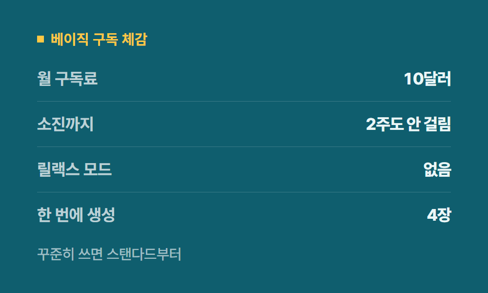 미드저니구독료 베이직 구독 체감