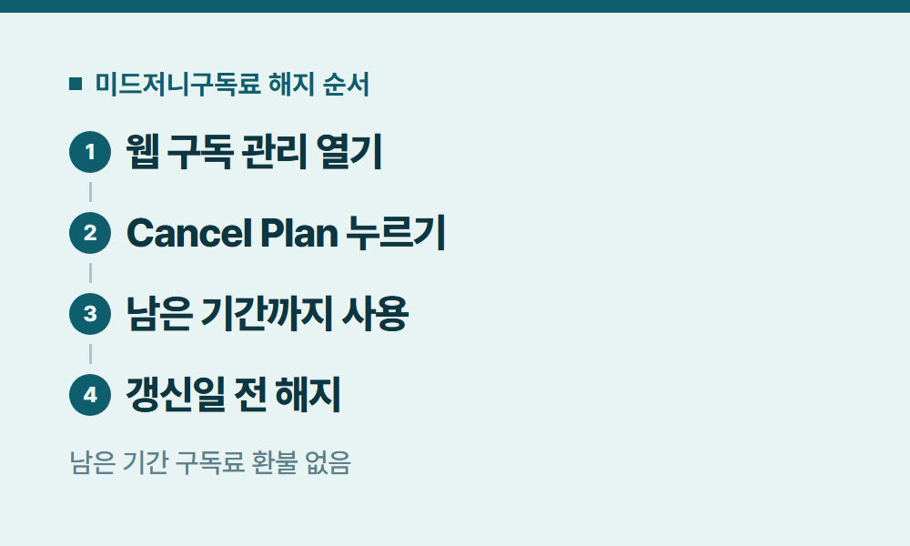 미드저니구독료 미드저니구독료 해지 순서