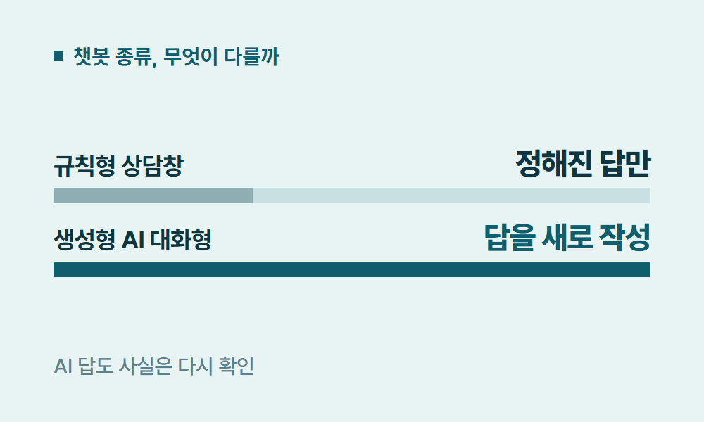 챗봇 챗봇 종류, 무엇이 다를까