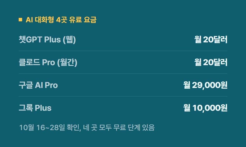 챗봇 AI 대화형 4곳 유료 요금