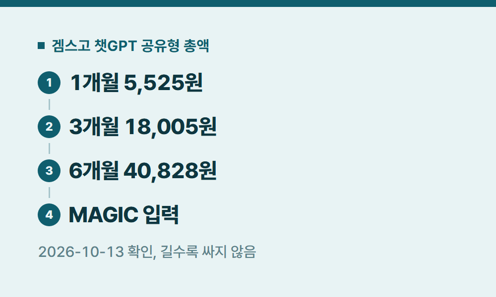 챗봇 겜스고 챗GPT 공유형 총액