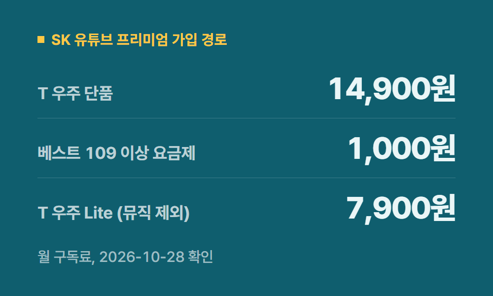 SK유튜브프리미엄 SK 유튜브 프리미엄 가입 경로