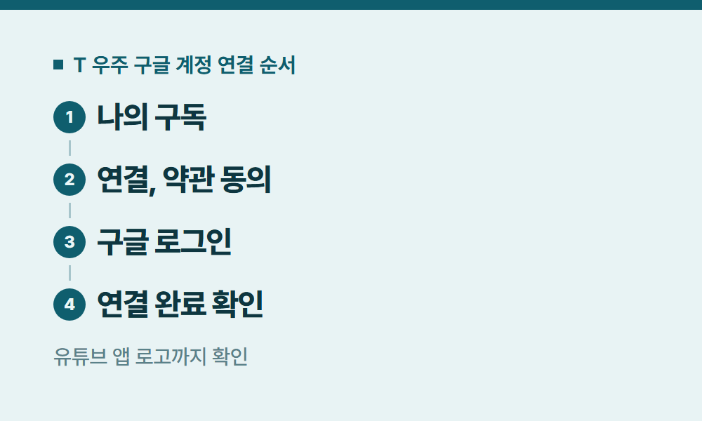 SK유튜브프리미엄 T 우주 구글 계정 연결 순서