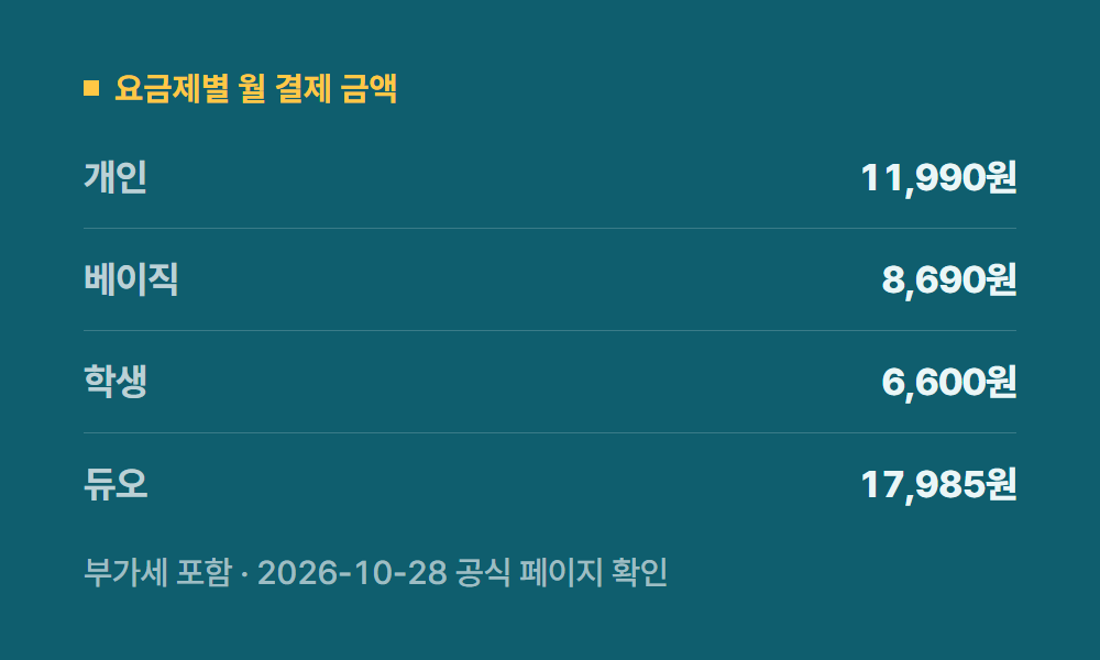스포티파이결제 요금제별 월 결제 금액