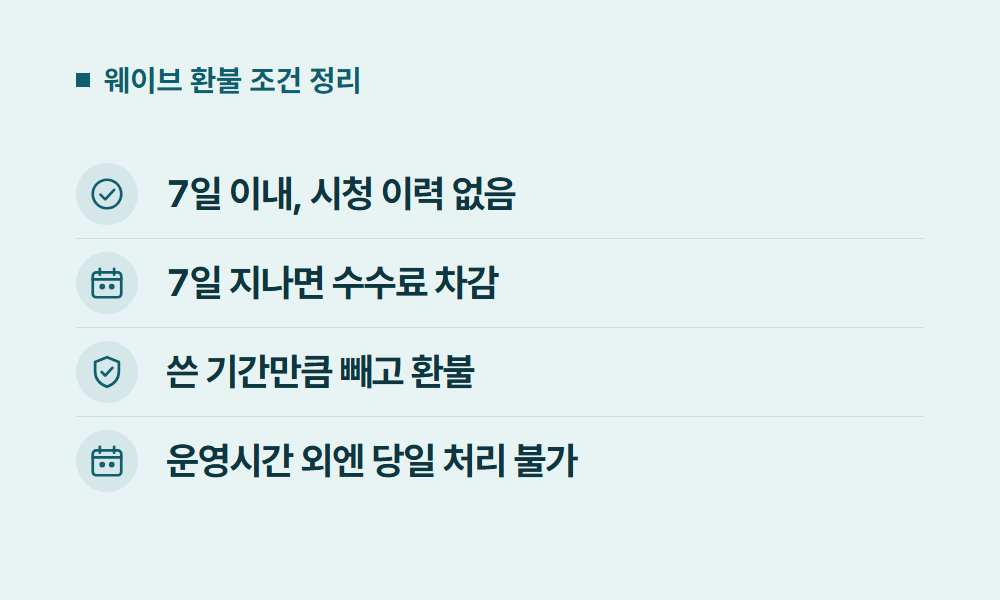 웨이브해지 웨이브 환불 조건 정리