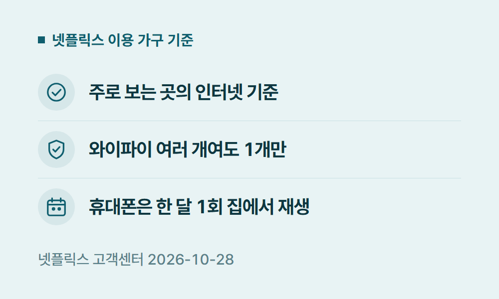 넷플릭스이용가구 넷플릭스 이용 가구 기준