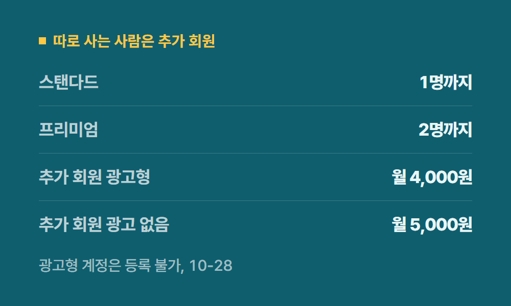 넷플릭스이용가구 따로 사는 사람은 추가 회원