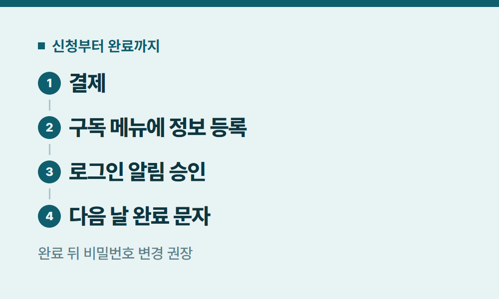 유튜브프리미엄가입 신청부터 완료까지
