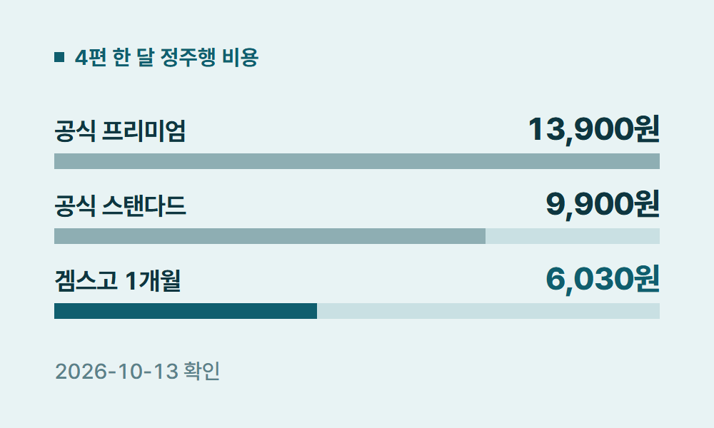 디즈니플러스볼만한거 4편 한 달 정주행 비용