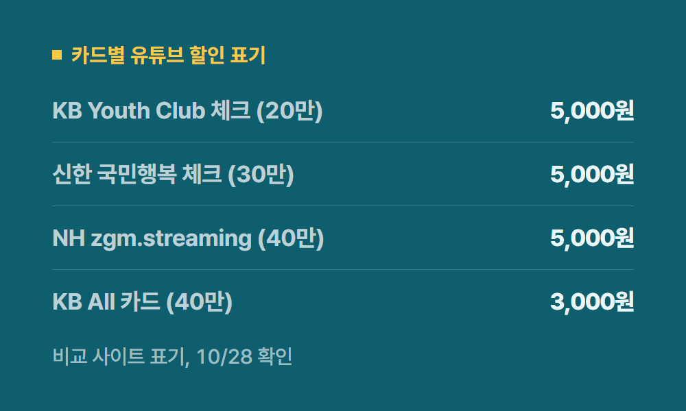 유튜브할인카드 카드별 유튜브 할인 표기
