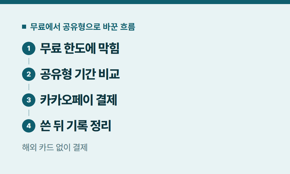 챗GPT할인 무료에서 공유형으로 바꾼 흐름